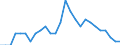 Area (ref_area): Austria / Area (count_area): Other Euro area member states (all countries except the reference area) / Sector, ESA95, securities issues/payment compilation linked: Credit Institutions (as defined in the Community Law) / Structural statistical indicators: Number of subsidiaries / MB type of data, flow & position: Outstanding amounts at the end of the period (stocks) / Currency: Not applicable / Denom. of series or special calc.: Not applicable