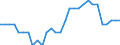 Area (ref_area): Austria / Area (count_area): All areas other than EU and ref./home area / Sector, ESA95, securities issues/payment compilation linked: Credit Institutions (as defined in the Community Law) / Structural statistical indicators: Number of subsidiaries / MB type of data, flow & position: Outstanding amounts at the end of the period (stocks) / Currency: Not applicable / Denom. of series or special calc.: Not applicable