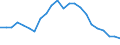 Area (ref_area): Austria / Area (count_area): Domestic (home or reference area) / Sector, ESA95, securities issues/payment compilation linked: Credit Institutions (as defined in the Community Law) / Structural statistical indicators: Number of employees / MB type of data, flow & position: Outstanding amounts at the end of the period (stocks) / Currency: Not applicable / Denom. of series or special calc.: Not applicable