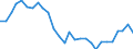 Area (ref_area): Austria / Area (count_area): World (all entities) / Sector, ESA95, securities issues/payment compilation linked: Credit Institutions (as defined in the Community Law) / Structural statistical indicators: Share of the 5 largest CIs in total assets (CR5) / MB type of data, flow & position: Not specified / Currency: Not applicable / Denom. of series or special calc.: Not applicable