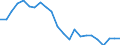 Area (ref_area): Austria / Area (count_area): Domestic (home or reference area) / Sector, ESA95, securities issues/payment compilation linked: Credit Institutions (as defined in the Community Law) / Structural statistical indicators: Share of the 5 largest CIs in total assets (CR5) / MB type of data, flow & position: Not specified / Currency: Not applicable / Denom. of series or special calc.: Not applicable