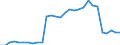 Area (ref_area): Austria / Area (count_area): All areas other than EU and ref./home area / Sector, ESA95, securities issues/payment compilation linked: Credit Institutions (as defined in the Community Law) / Structural statistical indicators: Total assets of subsidiaries of CIs / MB type of data, flow & position: Outstanding amounts at the end of the period (stocks) / Currency: All currencies combined / Denom. of series or special calc.: Euro