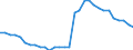 Area (ref_area): Belgium / Area (count_area): All areas other than EU and ref./home area / Sector, ESA95, securities issues/payment compilation linked: Credit Institutions (as defined in the Community Law) / Structural statistical indicators: Number of branches / MB type of data, flow & position: Outstanding amounts at the end of the period (stocks) / Currency: Not applicable / Denom. of series or special calc.: Not applicable