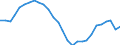 Area (ref_area): Belgium / Area (count_area): World (all entities) / Sector, ESA95, securities issues/payment compilation linked: Credit Institutions (as defined in the Community Law) / Structural statistical indicators: Share of the 5 largest CIs in total assets (CR5) / MB type of data, flow & position: Not specified / Currency: Not applicable / Denom. of series or special calc.: Not applicable
