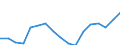 Area (ref_area): Bulgaria / Area (count_area): Domestic (home or reference area) / Sector, ESA95, securities issues/payment compilation linked: Credit Institutions (as defined in the Community Law) / Structural statistical indicators: Share of the 5 largest CIs in total assets (CR5) / MB type of data, flow & position: Not specified / Currency: Not applicable / Denom. of series or special calc.: Not applicable