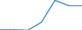 Area (ref_area): Bulgaria / Area (count_area): All areas other than EU and ref./home area / Sector, ESA95, securities issues/payment compilation linked: Credit Institutions (as defined in the Community Law) / Structural statistical indicators: Total assets of branches of CIs / MB type of data, flow & position: Outstanding amounts at the end of the period (stocks) / Currency: All currencies combined / Denom. of series or special calc.: National currency