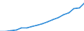 Area (ref_area): Bulgaria / Area (count_area): Domestic (home or reference area) / Sector, ESA95, securities issues/payment compilation linked: Pension funds / Structural statistical indicators: Total assets / MB type of data, flow & position: Outstanding amounts at the end of the period (stocks) / Currency: All currencies combined / Denom. of series or special calc.: National currency