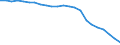 Area (ref_area): Cyprus / Area (count_area): Domestic (home or reference area) / Sector, ESA95, securities issues/payment compilation linked: Credit Institutions (as defined in the Community Law) / Structural statistical indicators: Number of branches / MB type of data, flow & position: Outstanding amounts at the end of the period (stocks) / Currency: Not applicable / Denom. of series or special calc.: Not applicable