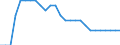 Area (ref_area): Cyprus / Area (count_area): Other Euro area member states (all countries except the reference area) / Sector, ESA95, securities issues/payment compilation linked: Credit Institutions (as defined in the Community Law) / Structural statistical indicators: Number of subsidiaries / MB type of data, flow & position: Outstanding amounts at the end of the period (stocks) / Currency: Not applicable / Denom. of series or special calc.: Not applicable