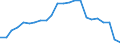 Area (ref_area): Cyprus / Area (count_area): Domestic (home or reference area) / Sector, ESA95, securities issues/payment compilation linked: Credit Institutions (as defined in the Community Law) / Structural statistical indicators: Number of employees / MB type of data, flow & position: Outstanding amounts at the end of the period (stocks) / Currency: Not applicable / Denom. of series or special calc.: Not applicable