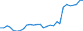 Area (ref_area): Cyprus / Area (count_area): World (all entities) / Sector, ESA95, securities issues/payment compilation linked: Credit Institutions (as defined in the Community Law) / Structural statistical indicators: Share of the 5 largest CIs in total assets (CR5) / MB type of data, flow & position: Not specified / Currency: Not applicable / Denom. of series or special calc.: Not applicable