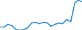 Area (ref_area): Cyprus / Area (count_area): Domestic (home or reference area) / Sector, ESA95, securities issues/payment compilation linked: Credit Institutions (as defined in the Community Law) / Structural statistical indicators: Share of the 5 largest CIs in total assets (CR5) / MB type of data, flow & position: Not specified / Currency: Not applicable / Denom. of series or special calc.: Not applicable