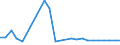 Area (ref_area): Cyprus / Area (count_area): Other Euro area member states (all countries except the reference area) / Sector, ESA95, securities issues/payment compilation linked: Credit Institutions (as defined in the Community Law) / Structural statistical indicators: Total assets of branches of CIs / MB type of data, flow & position: Outstanding amounts at the end of the period (stocks) / Currency: All currencies combined / Denom. of series or special calc.: Euro