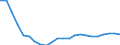 Area (ref_area): Czech Republic / Area (count_area): Domestic (home or reference area) / Sector, ESA95, securities issues/payment compilation linked: Credit Institutions (as defined in the Community Law) / Structural statistical indicators: Number of employees / MB type of data, flow & position: Outstanding amounts at the end of the period (stocks) / Currency: Not applicable / Denom. of series or special calc.: Not applicable