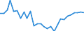 Area (ref_area): Czech Republic / Area (count_area): World (all entities) / Sector, ESA95, securities issues/payment compilation linked: Credit Institutions (as defined in the Community Law) / Structural statistical indicators: Share of the 5 largest CIs in total assets (CR5) / MB type of data, flow & position: Not specified / Currency: Not applicable / Denom. of series or special calc.: Not applicable