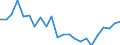 Area (ref_area): Czech Republic / Area (count_area): Domestic (home or reference area) / Sector, ESA95, securities issues/payment compilation linked: Credit Institutions (as defined in the Community Law) / Structural statistical indicators: Share of the 5 largest CIs in total assets (CR5) / MB type of data, flow & position: Not specified / Currency: Not applicable / Denom. of series or special calc.: Not applicable