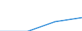 Area (ref_area): Czech Republic / Area (count_area): Other Euro area member states (all countries except the reference area) / Sector, ESA95, securities issues/payment compilation linked: Credit Institutions (as defined in the Community Law) / Structural statistical indicators: Total assets of subsidiaries of CIs / MB type of data, flow & position: Outstanding amounts at the end of the period (stocks) / Currency: All currencies combined / Denom. of series or special calc.: National currency