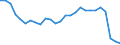 Area (ref_area): EU (changing composition) / Area (count_area): All areas other than EU and ref./home area / Sector, ESA95, securities issues/payment compilation linked: Credit Institutions (as defined in the Community Law) / Structural statistical indicators: Number of branches / MB type of data, flow & position: Outstanding amounts at the end of the period (stocks) / Currency: Not applicable / Denom. of series or special calc.: Not applicable