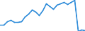 Area (ref_area): EU (changing composition) / Area (count_area): All areas other than EU and ref./home area / Sector, ESA95, securities issues/payment compilation linked: Credit Institutions (as defined in the Community Law) / Structural statistical indicators: Total assets of branches of CIs / MB type of data, flow & position: Outstanding amounts at the end of the period (stocks) / Currency: All currencies combined / Denom. of series or special calc.: Euro