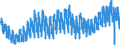 Area: Belgium / Adjustment indicator: Working day adjusted, not seasonally adjusted / Short-term stats. concept: Car registration / Short-term stats. classification: New commercial vehicles / Institution originating the data flow: European Central Bank / Suffix in short-term stats context: Absolute value