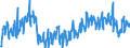 Area: Czech Republic / Adjustment indicator: Working day adjusted, not seasonally adjusted / Short-term stats. concept: Car registration / Short-term stats. classification: New commercial vehicles / Institution originating the data flow: European Central Bank / Suffix in short-term stats context: Absolute value