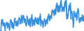 Area: Czech Republic / Adjustment indicator: Working day adjusted, not seasonally adjusted / Short-term stats. concept: Car registration / Short-term stats. classification: New passenger car / Institution originating the data flow: European Central Bank / Suffix in short-term stats context: Absolute value