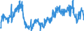 Area: Czech Republic / Adjustment indicator: Working day and seasonally adjusted / Short-term stats. concept: Car registration / Short-term stats. classification: New commercial vehicles / Institution originating the data flow: European Central Bank / Suffix in short-term stats context: Absolute value