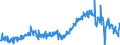 Area: Czech Republic / Adjustment indicator: Working day and seasonally adjusted / Short-term stats. concept: Car registration / Short-term stats. classification: New passenger car / Institution originating the data flow: European Central Bank / Suffix in short-term stats context: Absolute value