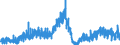 Area: Denmark / Adjustment indicator: Working day adjusted, not seasonally adjusted / Short-term stats. concept: Car registration / Short-term stats. classification: New commercial vehicles / Institution originating the data flow: European Central Bank / Suffix in short-term stats context: Absolute value