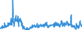 Area: Estonia / Adjustment indicator: Working day and seasonally adjusted / Short-term stats. concept: Car registration / Short-term stats. classification: New heavy commercial vehicles / Institution originating the data flow: European Central Bank / Suffix in short-term stats context: Absolute value