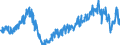 Area: Estonia / Adjustment indicator: Working day and seasonally adjusted / Short-term stats. concept: Car registration / Short-term stats. classification: New light commercial vehicles / Institution originating the data flow: European Central Bank / Suffix in short-term stats context: Absolute value