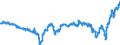 Area (ref_area): Belgium / Area (count_area): Euro area (changing composition) / Balance sheet reference sector breakdown: NCBs / Liquidity manag. balance sheet item: Total claims minus total liabilities related to TARGET / Currency: Euro / Time period collection: Average of observations through period