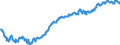 Area (ref_area): Cyprus / Area (count_area): Euro area (changing composition) / Balance sheet reference sector breakdown: NCBs / Liquidity manag. balance sheet item: Total claims minus total liabilities related to TARGET / Currency: Euro / Time period collection: End of period