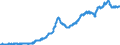 Area (ref_area): Germany / Area (count_area): Euro area (changing composition) / Balance sheet reference sector breakdown: NCBs / Liquidity manag. balance sheet item: Total claims minus total liabilities related to TARGET / Currency: Euro / Time period collection: Average of observations through period