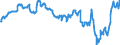 Area (ref_area): Estonia / Area (count_area): Euro area (changing composition) / Balance sheet reference sector breakdown: NCBs / Liquidity manag. balance sheet item: Total claims minus total liabilities related to TARGET / Currency: Euro / Time period collection: Average of observations through period