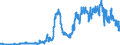 Area (ref_area): Finland / Area (count_area): Euro area (changing composition) / Balance sheet reference sector breakdown: NCBs / Liquidity manag. balance sheet item: Total claims minus total liabilities related to TARGET / Currency: Euro / Time period collection: Average of observations through period