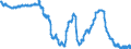 Area (ref_area): Greece / Area (count_area): Euro area (changing composition) / Balance sheet reference sector breakdown: NCBs / Liquidity manag. balance sheet item: Total claims minus total liabilities related to TARGET / Currency: Euro / Time period collection: Average of observations through period