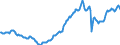 Area (ref_area): Lithuania / Area (count_area): Euro area (changing composition) / Balance sheet reference sector breakdown: NCBs / Liquidity manag. balance sheet item: Total claims minus total liabilities related to TARGET / Currency: Euro / Time period collection: Average of observations through period