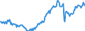 Area (ref_area): Lithuania / Area (count_area): Euro area (changing composition) / Balance sheet reference sector breakdown: NCBs / Liquidity manag. balance sheet item: Total claims minus total liabilities related to TARGET / Currency: Euro / Time period collection: End of period