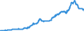 Area (ref_area): Luxembourg / Area (count_area): Euro area (changing composition) / Balance sheet reference sector breakdown: NCBs / Liquidity manag. balance sheet item: Total claims minus total liabilities related to TARGET / Currency: Euro / Time period collection: Average of observations through period