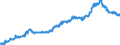 Area (ref_area): Luxembourg / Area (count_area): Euro area (changing composition) / Balance sheet reference sector breakdown: NCBs / Liquidity manag. balance sheet item: Total claims minus total liabilities related to TARGET / Currency: Euro / Time period collection: End of period