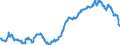 Area (ref_area): Malta / Area (count_area): Euro area (changing composition) / Balance sheet reference sector breakdown: NCBs / Liquidity manag. balance sheet item: Total claims minus total liabilities related to TARGET / Currency: Euro / Time period collection: Average of observations through period