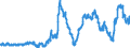 Area (ref_area): Netherlands / Area (count_area): Euro area (changing composition) / Balance sheet reference sector breakdown: NCBs / Liquidity manag. balance sheet item: Total claims minus total liabilities related to TARGET / Currency: Euro / Time period collection: Average of observations through period