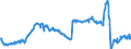 Area (ref_area): Slovakia / Area (count_area): Euro area (changing composition) / Balance sheet reference sector breakdown: NCBs / Liquidity manag. balance sheet item: Total claims minus total liabilities related to TARGET / Currency: Euro / Time period collection: End of period