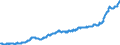 Area (ref_area): Euro area 20 (fixed composition) as of 1 January 2023 / Area (count_area): Euro area 20 (fixed composition) as of 1 January 2023 / Adjustment indicator: Neither seasonally nor working day adjusted / External trade flow: Import / Product breakdown in an external trade context: Food, drink and tobacco (SITC 0 and 1) / Institution originating the data flow: Eurostat / Series variation in an external trade context: Unit value index (Community concept)