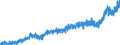 Area (ref_area): Euro area 20 (fixed composition) as of 1 January 2023 / Area (count_area): Extra-Euro area 20 (fixed composition) as of 1 January 2023 / Adjustment indicator: Neither seasonally nor working day adjusted / External trade flow: Import / Product breakdown in an external trade context: Food, drink and tobacco (SITC 0 and 1) / Institution originating the data flow: Eurostat / Series variation in an external trade context: Value (Community concept)