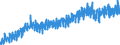 Area (ref_area): Euro area 20 (fixed composition) as of 1 January 2023 / Area (count_area): Extra-Euro area 20 (fixed composition) as of 1 January 2023 / Adjustment indicator: Neither seasonally nor working day adjusted / External trade flow: Import / Product breakdown in an external trade context: Food, drink and tobacco (SITC 0 and 1) / Institution originating the data flow: Eurostat / Series variation in an external trade context: Volume index (Community concept)