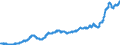 Area (ref_area): Euro area 20 (fixed composition) as of 1 January 2023 / Area (count_area): EU27 member states not belonging to Euro area 20 (fixed composition) as of 1 January 2023 / Adjustment indicator: Neither seasonally nor working day adjusted / External trade flow: Import / Product breakdown in an external trade context: Food, drink and tobacco (SITC 0 and 1) / Institution originating the data flow: Eurostat / Series variation in an external trade context: Unit value index (Community concept)