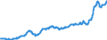 Area (ref_area): Euro area 20 (fixed composition) as of 1 January 2023 / Area (count_area): EU27 member states not belonging to Euro area 20 (fixed composition) as of 1 January 2023 / Adjustment indicator: Neither seasonally nor working day adjusted / External trade flow: Import / Product breakdown in an external trade context: Food and live animals (SITC 0) / Institution originating the data flow: Eurostat / Series variation in an external trade context: Unit value index (Community concept)