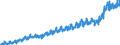 Area (ref_area): Euro area 20 (fixed composition) as of 1 January 2023 / Area (count_area): EU27 member states not belonging to Euro area 20 (fixed composition) as of 1 January 2023 / Adjustment indicator: Neither seasonally nor working day adjusted / External trade flow: Import / Product breakdown in an external trade context: Food and live animals (SITC 0) / Institution originating the data flow: Eurostat / Series variation in an external trade context: Value (Community concept)